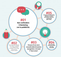 Marketing, 5 errori da evitare